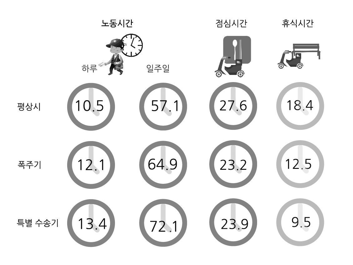 게시글 썸네일