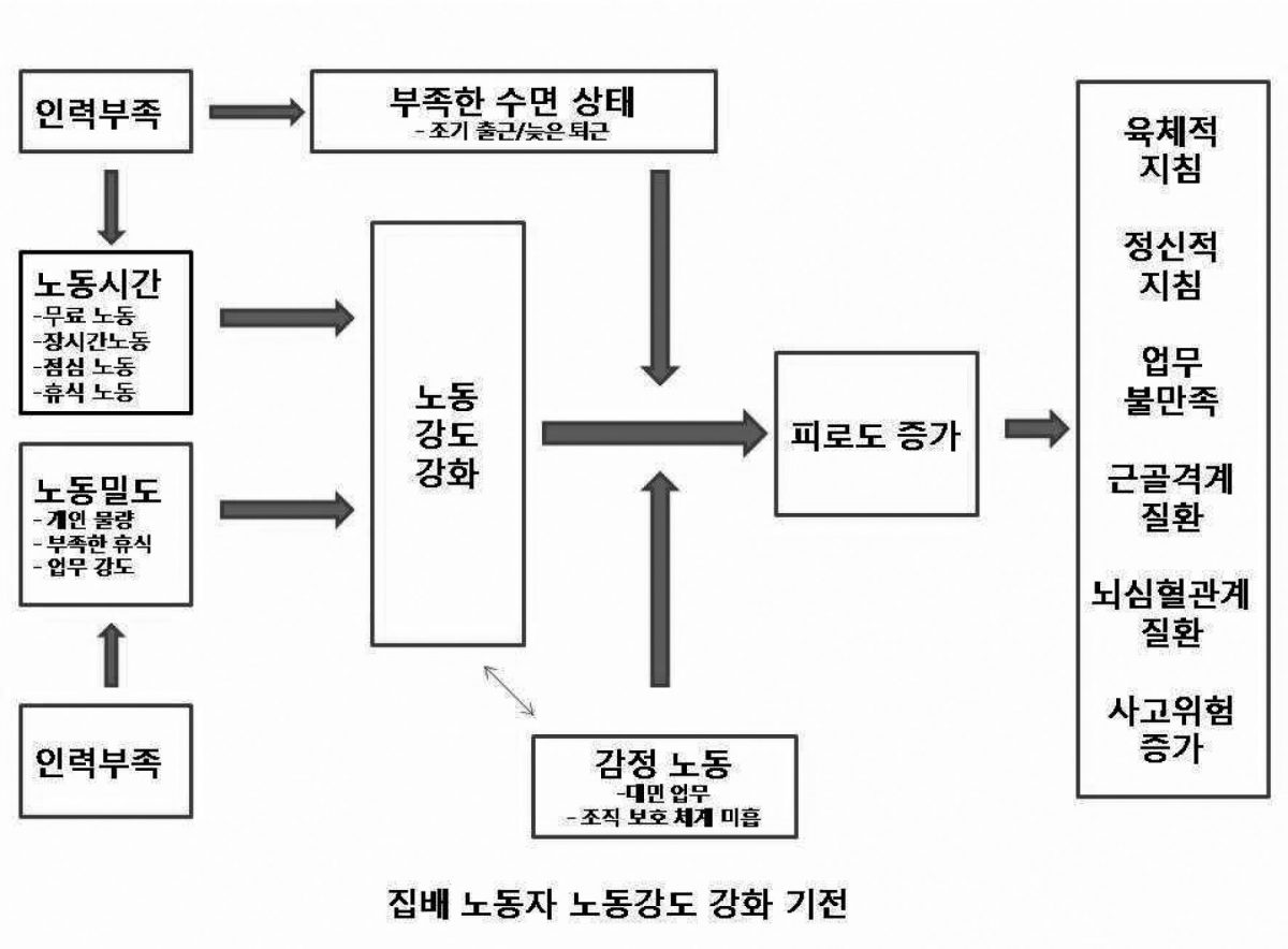 게시글 썸네일