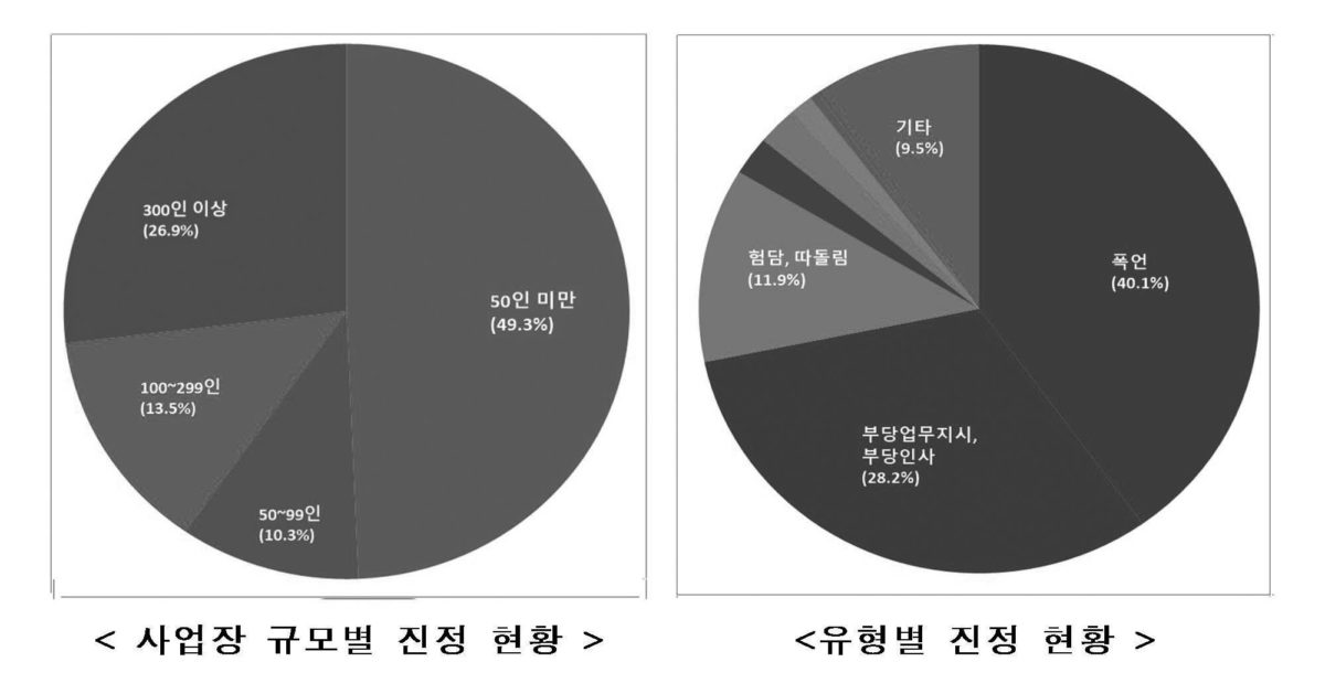 게시글 썸네일