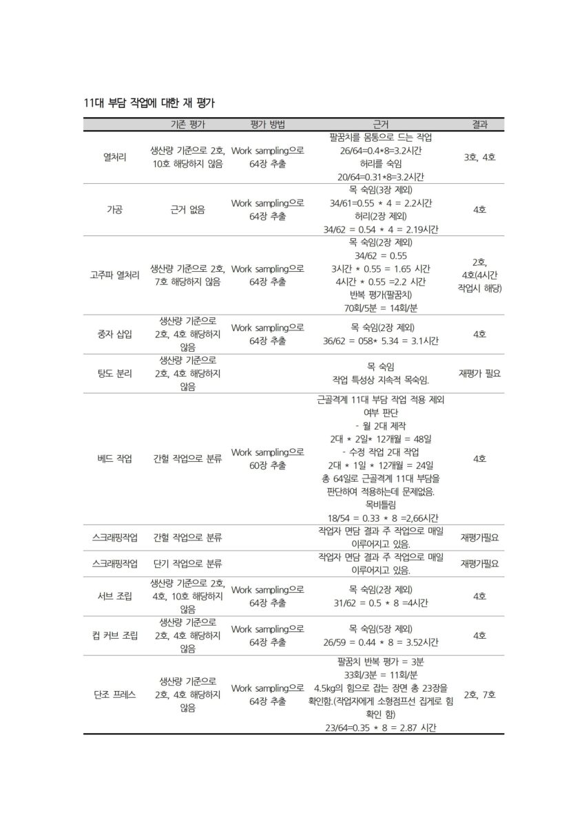 게시글 썸네일